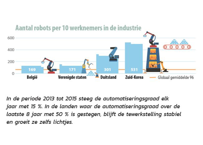 Robots -grafiek NL