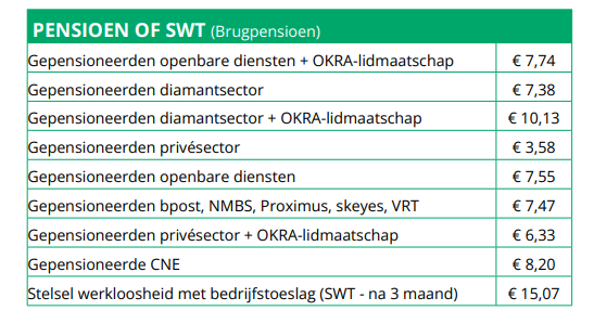 2026_ACV lidgeld gepensioneerde