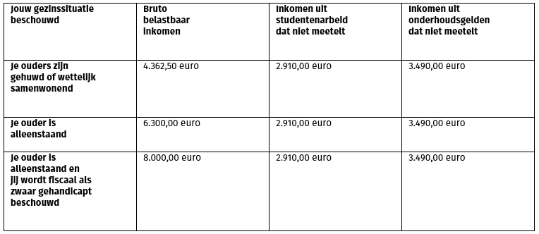 Belastingen jobstudenten FAQ