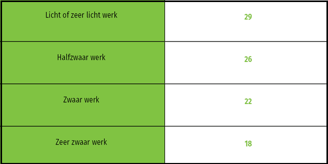 Schema te warm om te werken_NL Schema te warm om te werken_NL