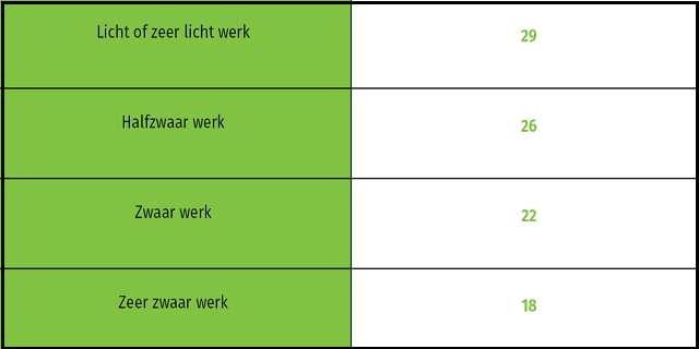 Schema te warm om te werken_NL