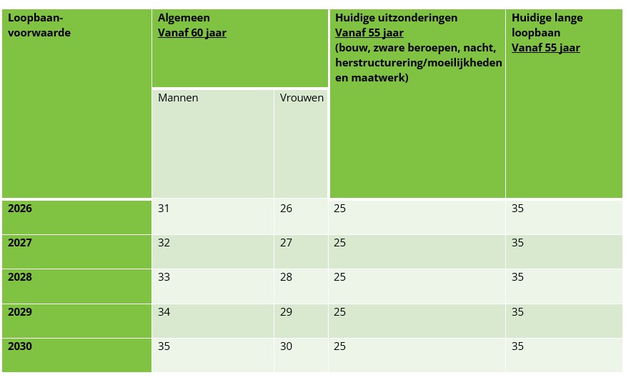 Schema landingsbanen