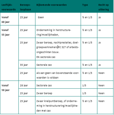 Schema landingsbanen