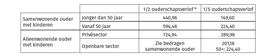 202005_Corona-ouderschapsverlof_bedragen 202005_Corona-ouderschapsverlof_bedragen