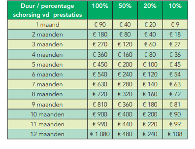 Tabel-Premie-Dienstencheque