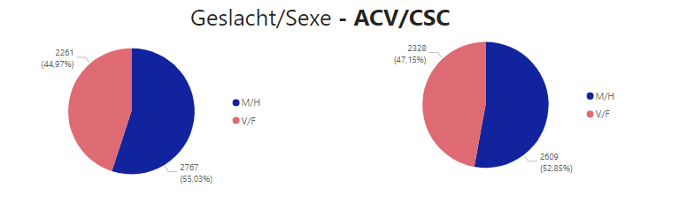 SV2020-geslacht SV2020-geslacht