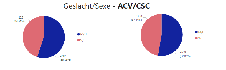 SV2020-geslacht