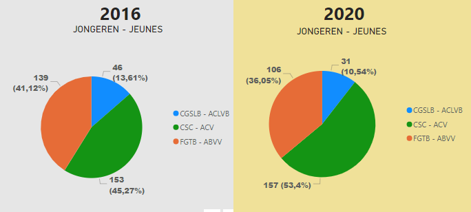 SV2020-Jongeren SV2020-Jongeren