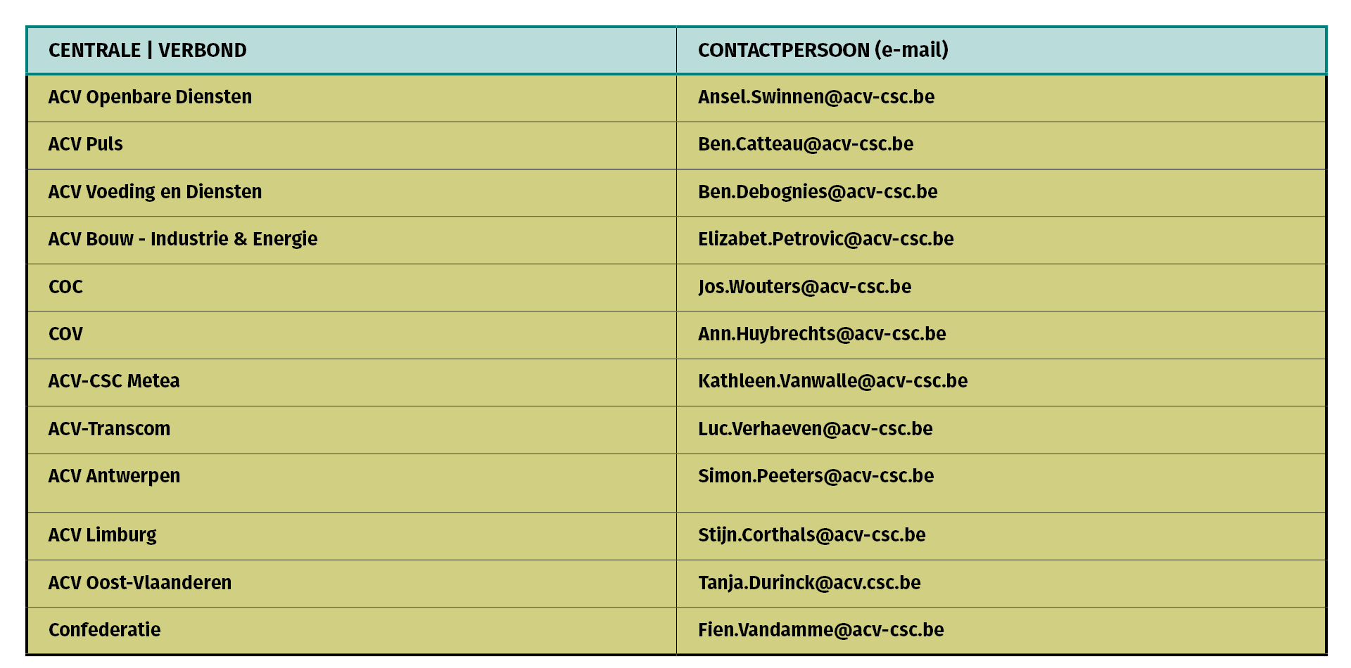 contact Milieu contact Milieu