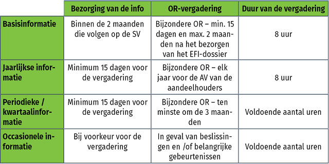 EFI tabel tijdstippen info